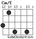 Cm/E chord