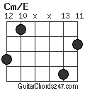 Cm/E chord