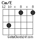 Cm/E chord