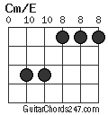 Cm/E chord