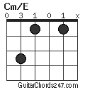 Cm/E chord