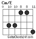 Cm/E chord