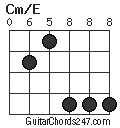 Cm/E chord