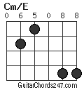 Cm/E chord