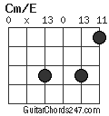 Cm/E chord