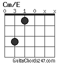 Cm/E chord