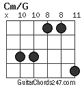 Cm/G chord