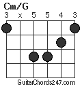 Cm/G chord