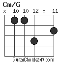 Cm/G chord