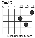 Cm/G chord