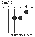 Cm/G chord