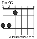 Cm/G chord