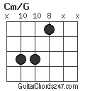Cm/G chord