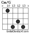 Cm/G chord
