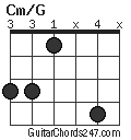 Cm/G chord