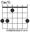 Cm/G chord