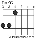 Cm/G chord