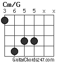 Cm/G chord