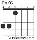 Cm/G chord