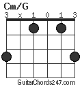 Cm/G chord