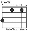 Cm/G chord