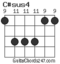 C#sus4 chord