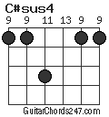 C#sus4 chord