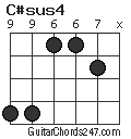 C#sus4 chord