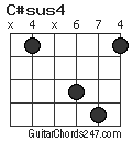 C#sus4 chord