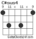 C#sus4 chord