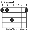 C#sus4 chord