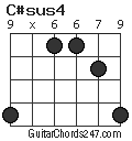 C#sus4 chord