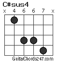 C#sus4 chord
