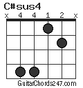 C#sus4 chord