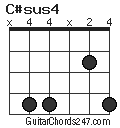 C#sus4 chord