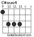 C#sus4 chord