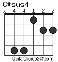 C#sus4 chord