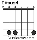 C#sus4 chord