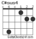 C#sus4 chord