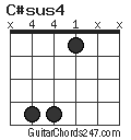 C#sus4 chord