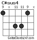 C#sus4 chord