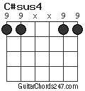 C#sus4 chord