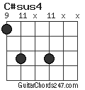 C#sus4 chord