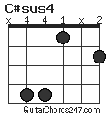 C#sus4 chord