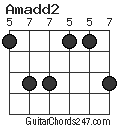 Amadd2 chord