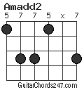 Amadd2 chord