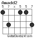 Amadd2 chord