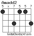 Amadd2 chord