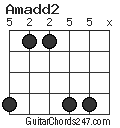 Amadd2 chord