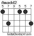 Amadd2 chord